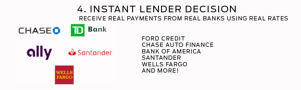 Instant Lender Decision